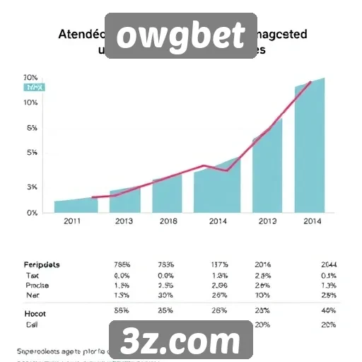 Tendências de crescimento do owgbet no mercado